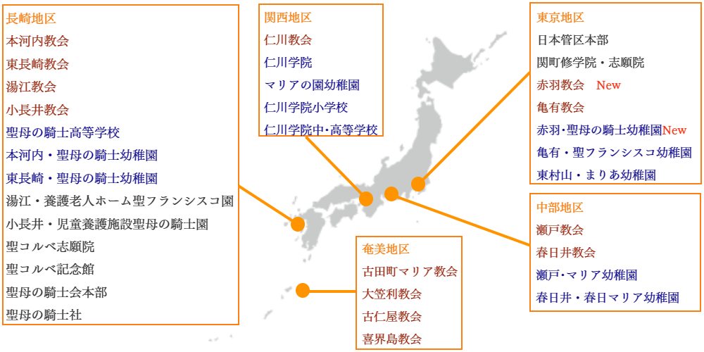 コンベンツアル会