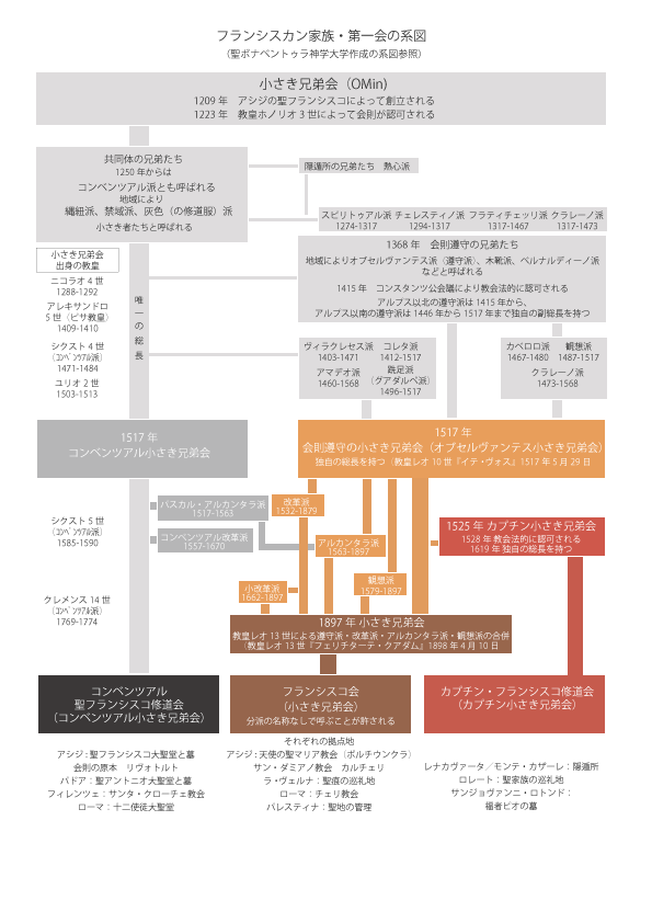 コンベンツアル会